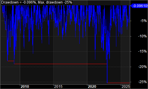 QQH underwater equity chart
